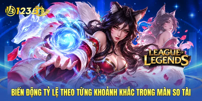 Biến động tỷ lệ theo từng khoảnh khắc trong màn so tài Biến động tỷ lệ theo từng khoảnh khắc trong màn so tài